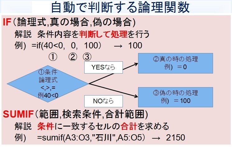 資料作りで便利なexcelの関数・機能を教えます めんどい作業　秒殺で終わらせましょう！ イメージ2