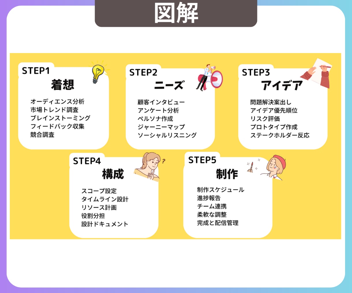 Xの波に乗れ！あなたのツイート図解作ります X(旧Twitter)でインプレッション、フォロワー爆増！ イメージ4