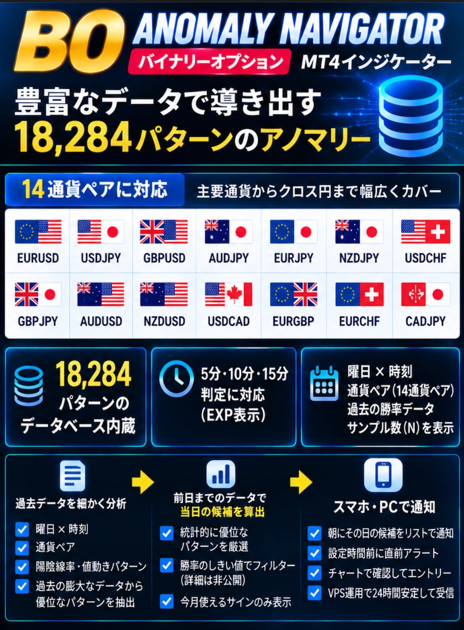 バイナリーの候補時間を事前にお知らせします 朝にその日の候補をスマホに通知、時間が近づけばスマホへ通知 イメージ4