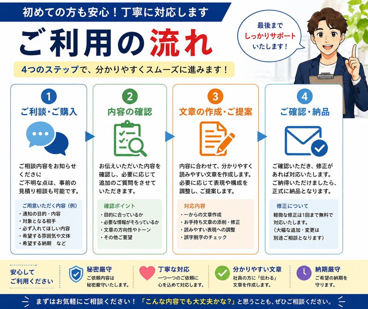 現場に伝わる社内通知・注意喚起文を作成します 安全・体調管理・ルール周知を伝わる文章にします イメージ3