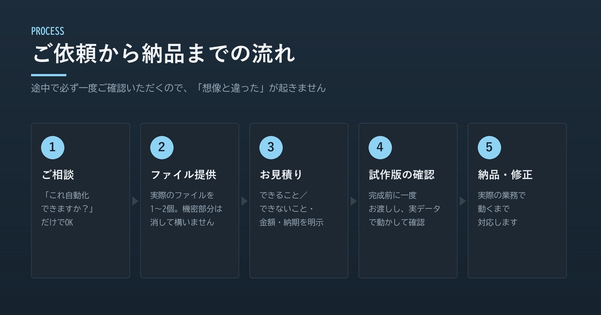 入金消込をExcelで自動化します 自動消込率86%の実物デモを公開中｜VBA対応 イメージ3