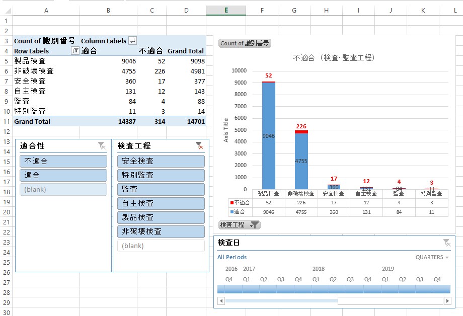 Excel（エクセル）でピボットテーブル作成します データ分析の経験からデータをピボットテーブルおよびグラフに。 イメージ1
