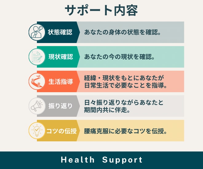 あなたの腰痛解消に向けて30日集中サポートします 日本で80人のみの痛みのプロが優しく腰痛解消をお手伝い イメージ2