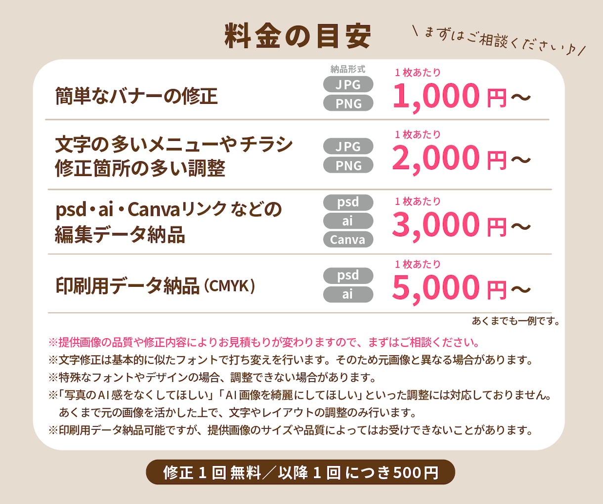 AI生成画像の気になる部分をデザイナーが修正します AI画像の部分的な修正・調整をプロのデザイナーが行います イメージ3
