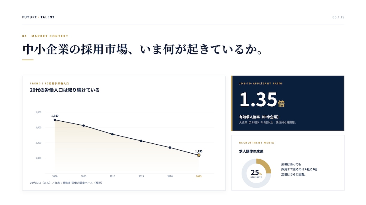 営業コンサルが受注につながる営業資料を作成します 伝わる提案資料で商談を後押しします イメージ5