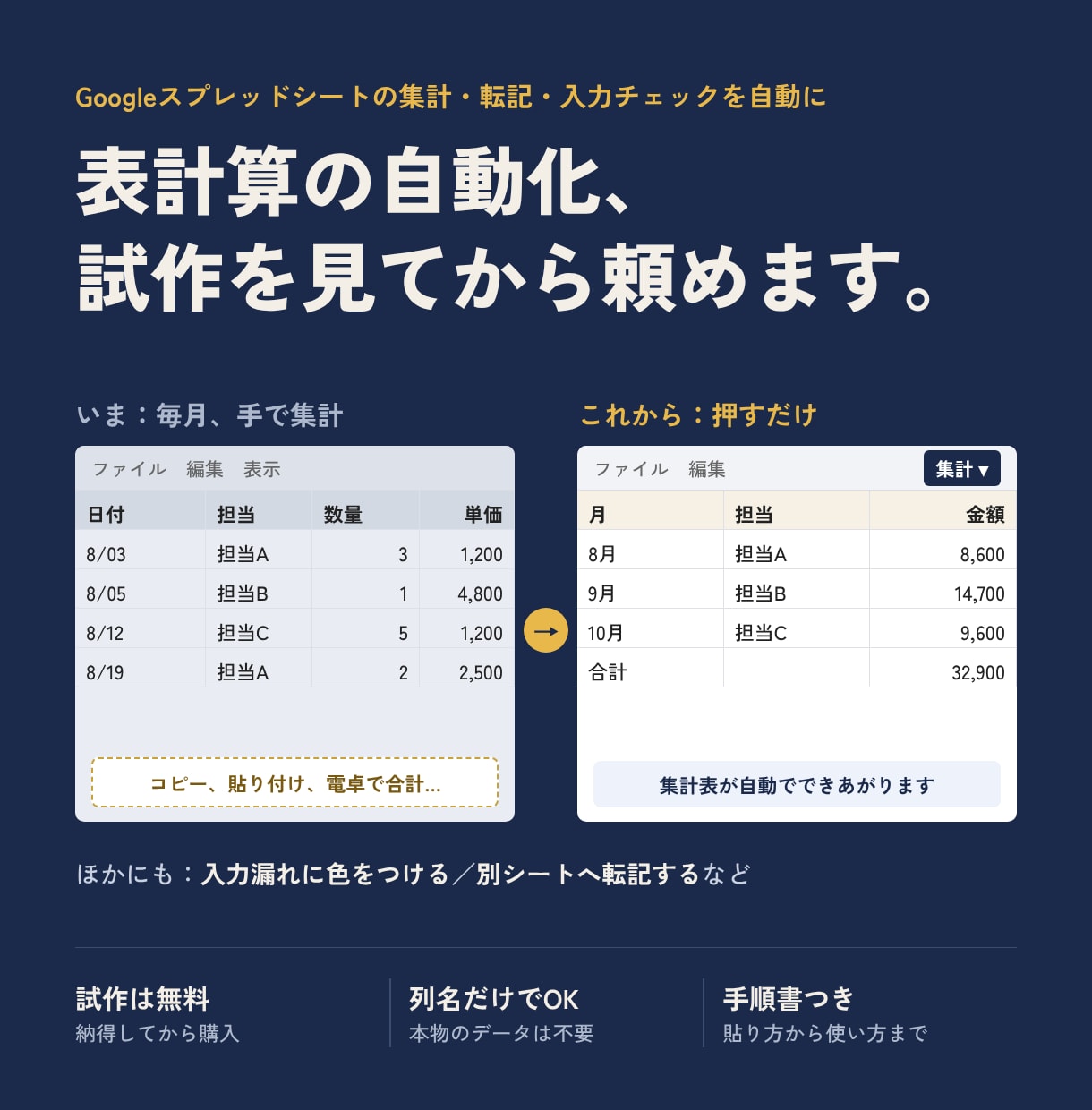 表計算の手作業をボタン1つで終わらせます 試作は無料。列名だけで作るので本物のデータは不要です。 イメージ1