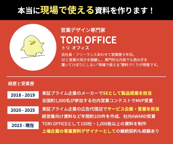 AI生成原稿OKパワポ資料をブラッシュアップします 現役デザイナーが既存パワポをより分かりやすくリデザインします イメージ5