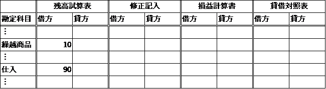 あと2週間で+30点を目指す人へ、簿記3級教えます 公認会計士試験合格者が、直前期に徹底サポートします！【独学】 イメージ6