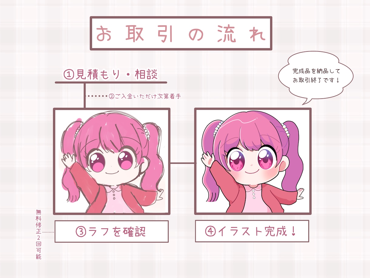 可愛いミニキャライラスト描きます SNSアイコンやサムネイルにどうですか‪？ イメージ3