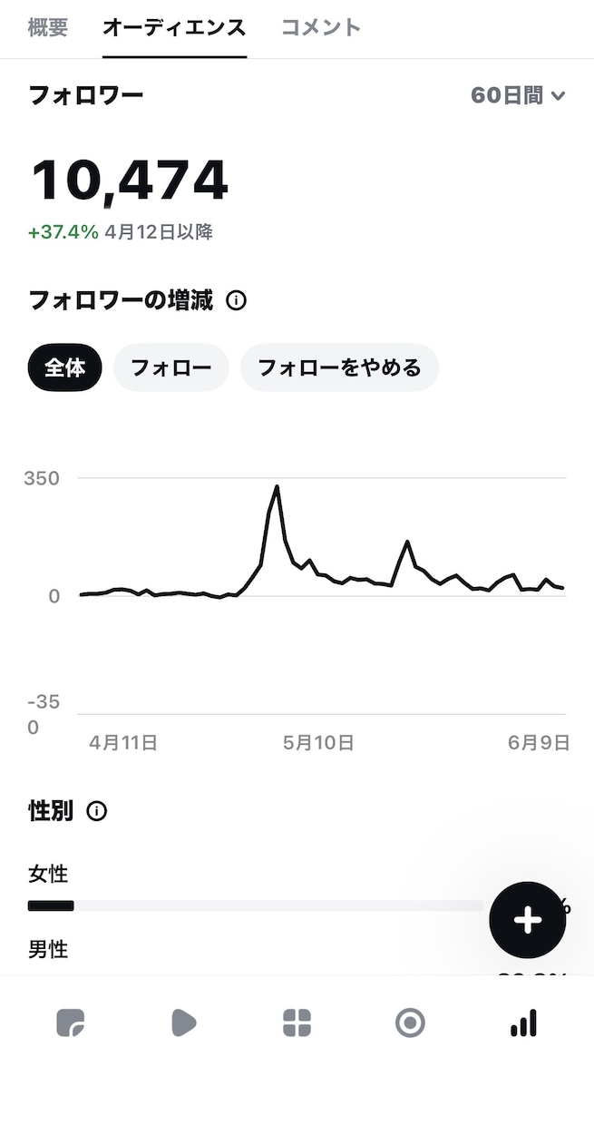 TikTokアカウント診断・改善します TikTokが伸びない原因、全部可視化します。 イメージ4