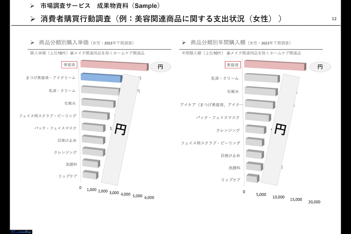 経営戦略の示唆につながる外部環境分析致します 勝てる経営戦略の構築につながる『外部環境分析』 イメージ10
