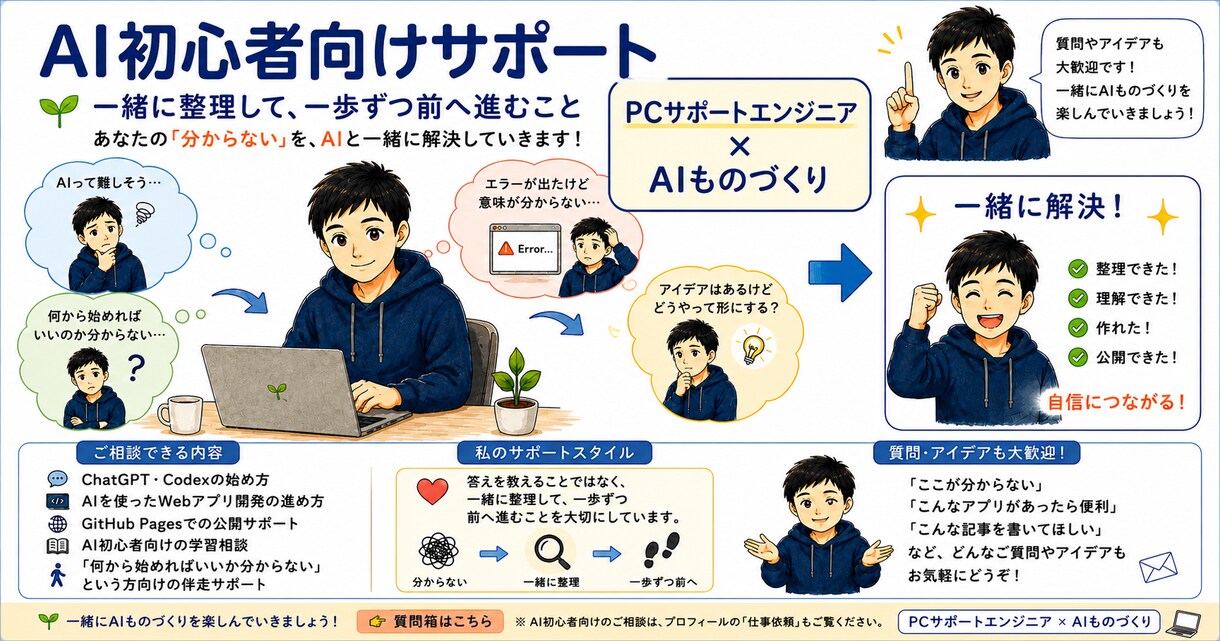50代・AI初心者向けAIものづくりサポートします PCサポートエンジニアが、専門用語を使わず、一歩ずつサポート イメージ1