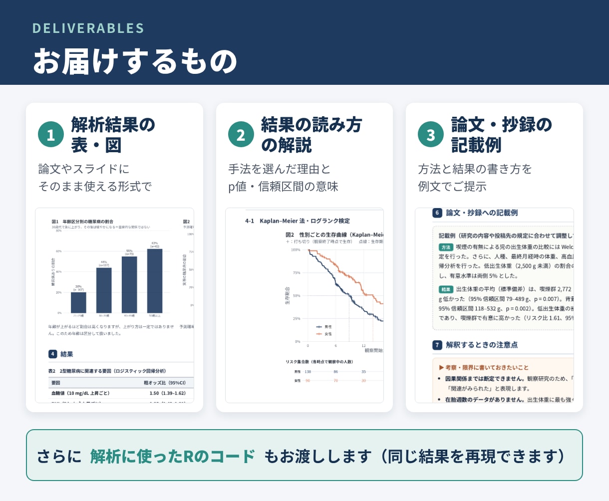 医療・看護研究の統計解析を解説付きで行います 結果の読み方・論文記載例つき｜初心者の方も安心 イメージ2