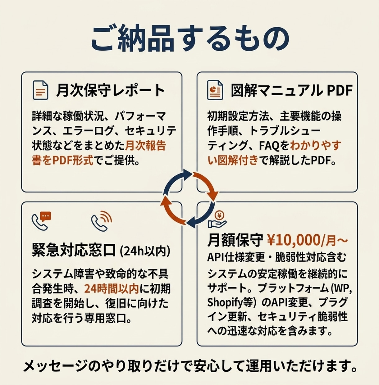 動いてるけど不安なホームページを、月額で守ります 『触ったら壊れそう』を月額で見守る／緊急時は当日対応 イメージ5