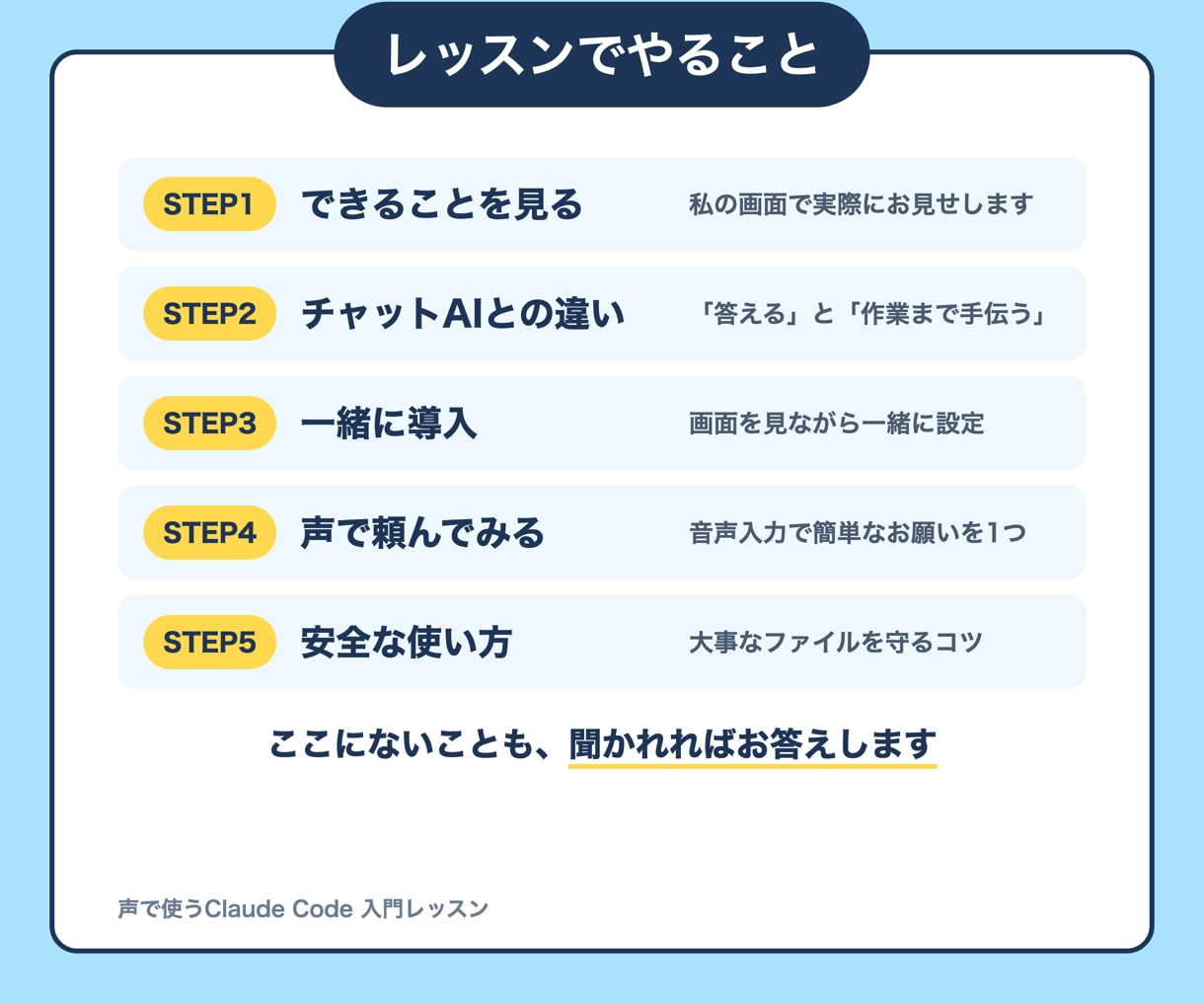 AI初心者にClaudeの始め方を教えます キーボードが苦手でも大丈夫。話しかけて頼むAI イメージ5