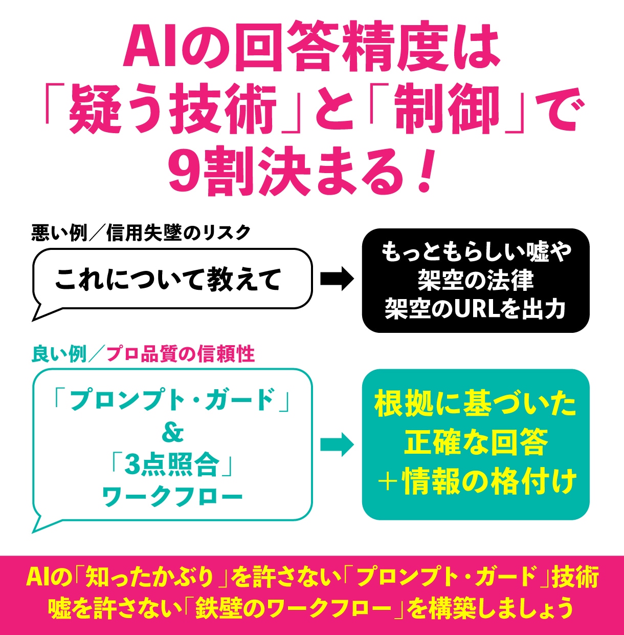 特典付★AI時代の信頼を守る「教科書」を配布します 「これAIだよね？」とは言わせない！AI時代に信頼される人へ イメージ3