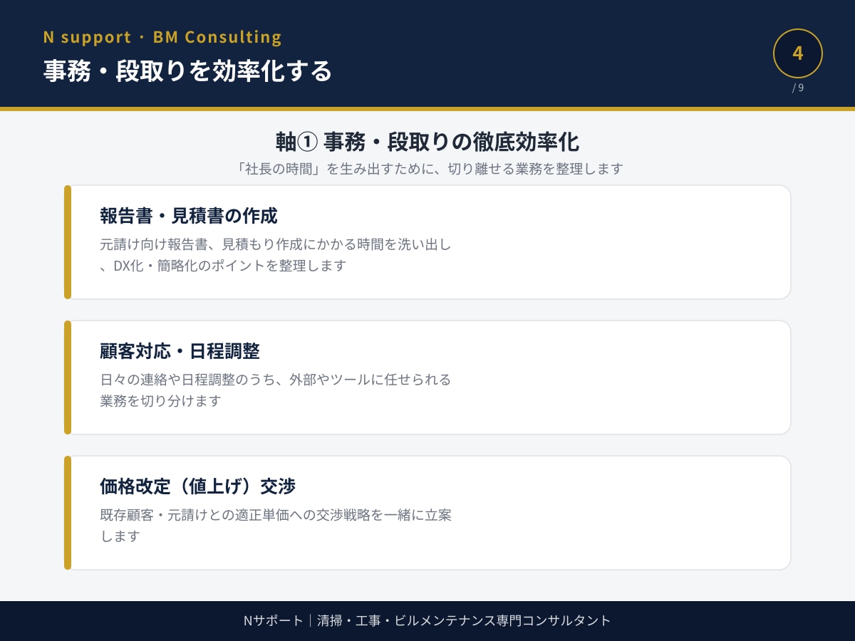 ビルメン専門｜現場が回る"仕組み化"をサポートます 「これ誰に相談すればいいんだろう」その答え、ここにあります。 イメージ4