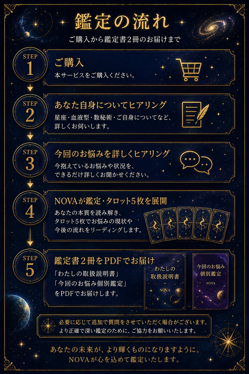 あなた自身を知り今のお悩みまで深く読み解きます 星座×血液型×数秘術×タロット｜あなただけの総合個人鑑定 イメージ6