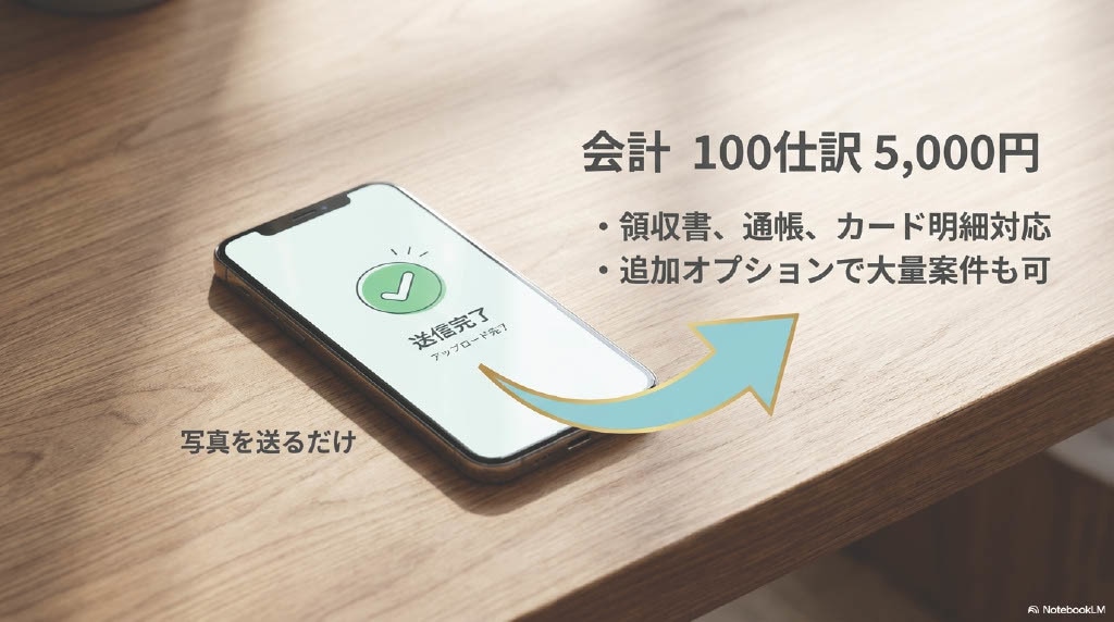 freee認定資格者が正確な記帳代行をします 不安な帳簿づけも丸投げで大丈夫！ イメージ5