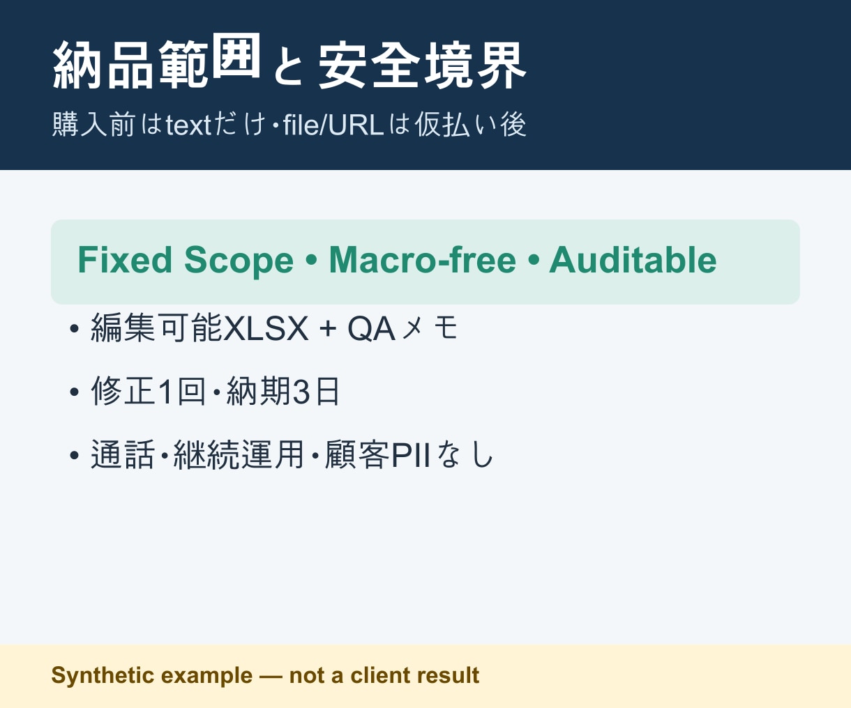 複数チャネルの注文CSVを統合します チャネル別合計と例外を1冊にまとめます イメージ3