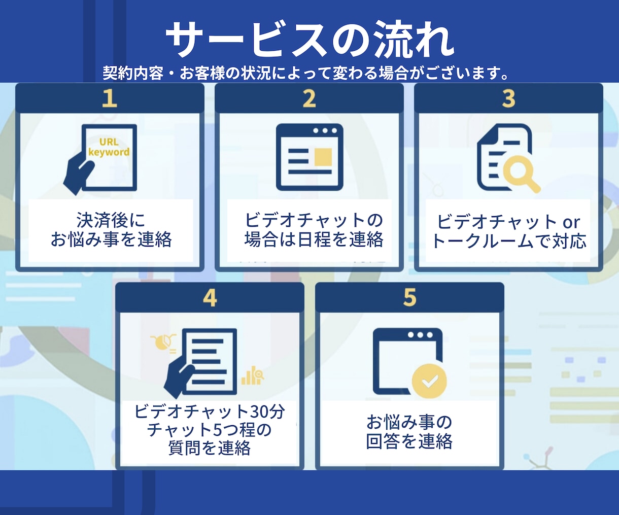 実績◎♪ECサイト・ネットショップの相談にのります 集客や運営、SEO対策などネットショップの簡潔なアドバイス♪ イメージ8