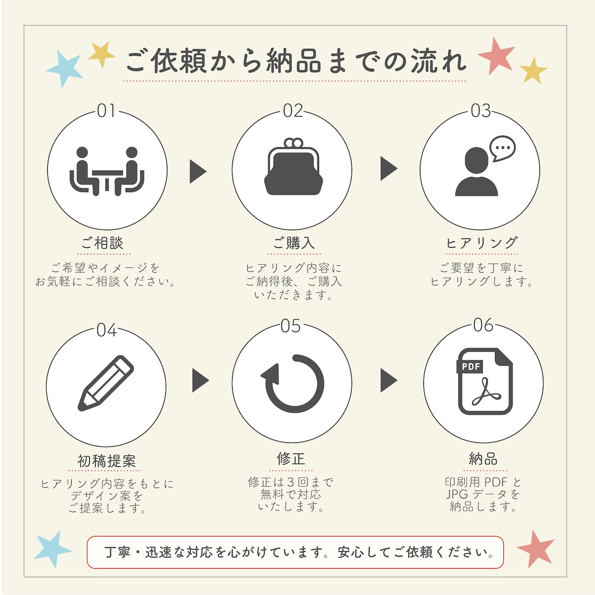 子ども向けのかわいいチラシをデザインします 子供向けイベントや塾・習い事教室のチラシを作ります！ イメージ7