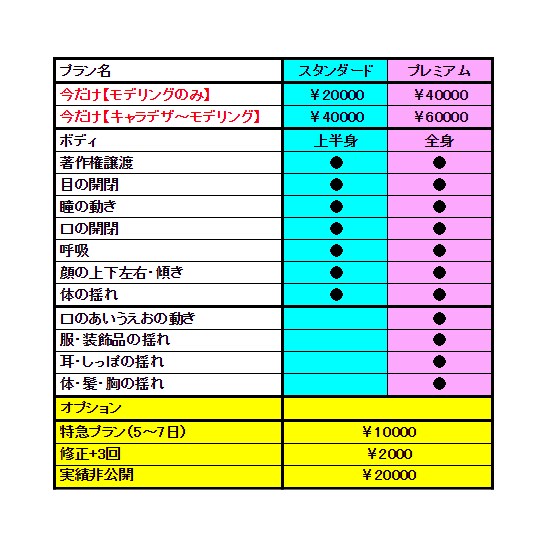 VTuberデザインからモデリングまで作成します まずは挑戦したい方におすすめ！ イメージ2