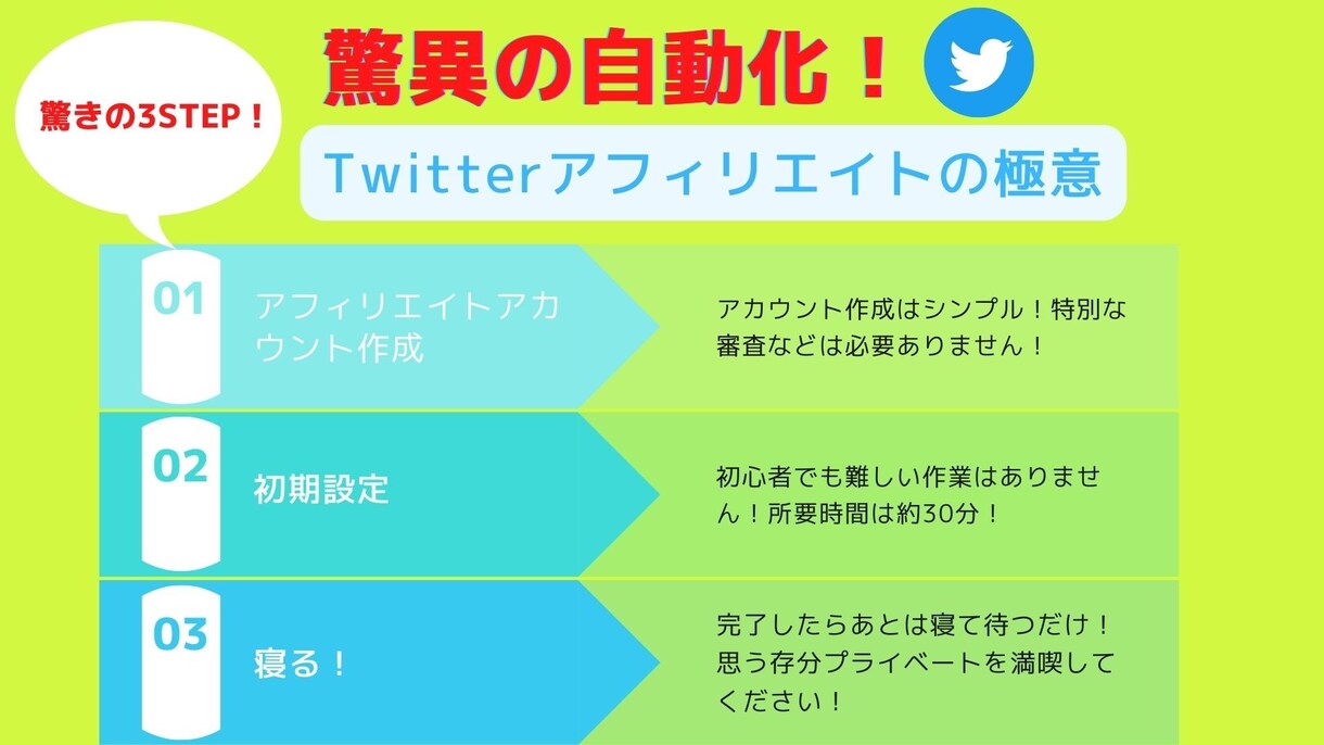 自動化！Twitterアフィリエイトの方法教えます 初期設定のみであとは寝て待つ！放置可能！（自動化） イメージ1