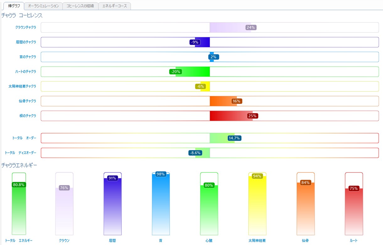 LevelWaveで4週間情報フィールド調整します チャクラ調整＆AIレポート付！あなたに最適な調整を限定人数で イメージ2