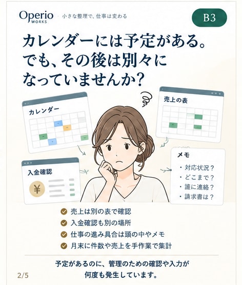 予定から仕事・売上・未入金をまとめて管理します 仕事が決まったら、予定を入れるだけ。 イメージ2