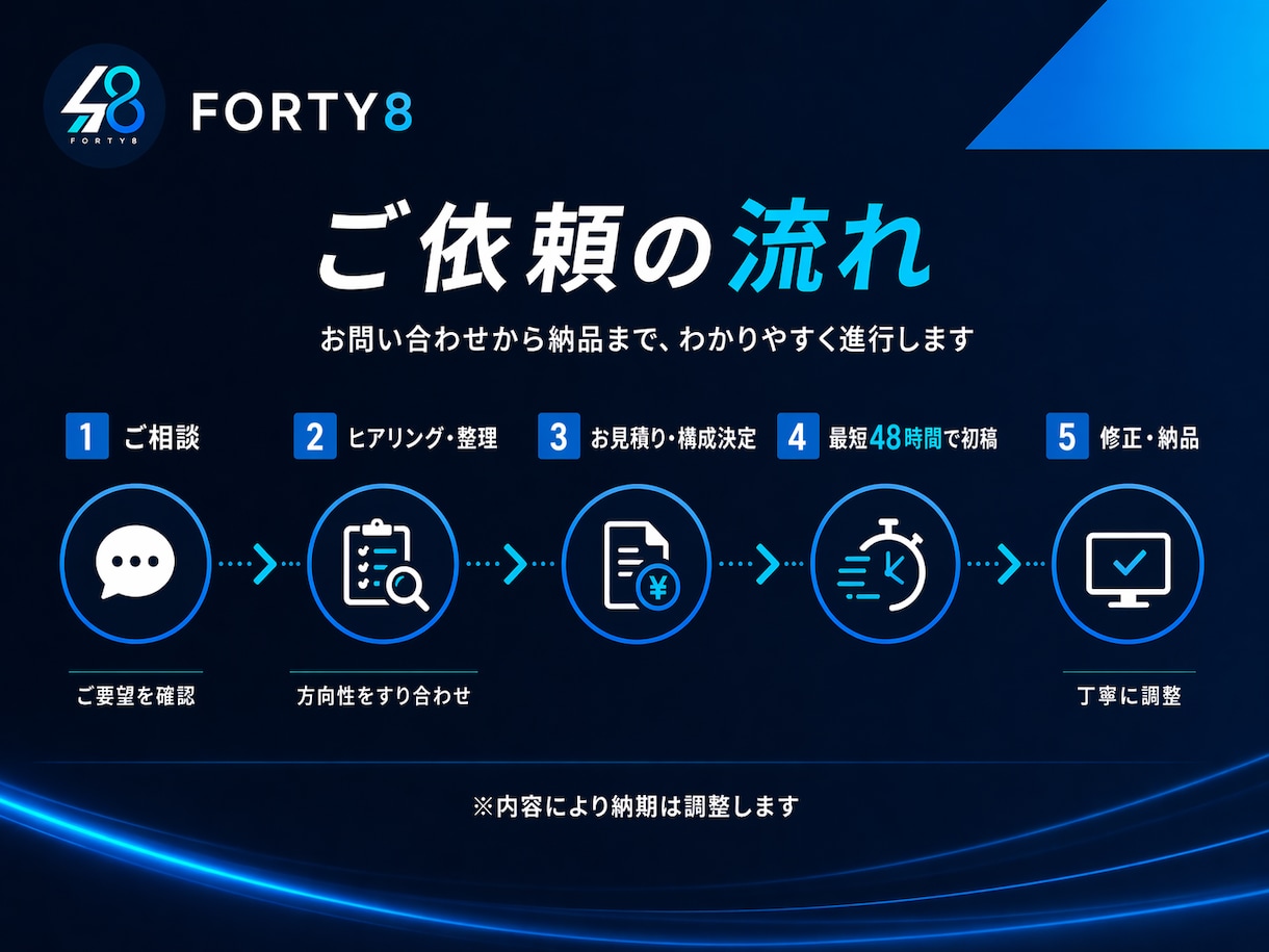 ４－５月特別価格！ホームページ/LPを制作します ★最速48時間/ヒアリング重視/構成3案ご提案！ イメージ4
