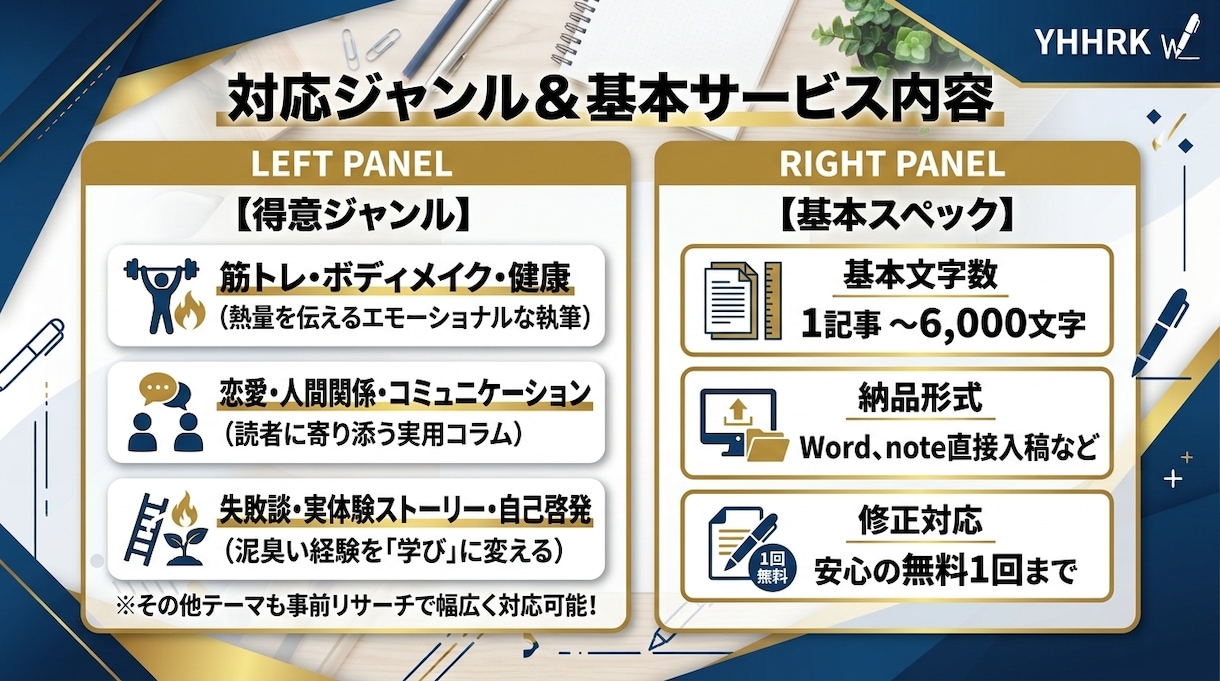 筋トレ・恋愛・体験談など惹くWEB記事執筆します noteで3ヶ月1,000人集めた発信力を全面発揮！ イメージ4