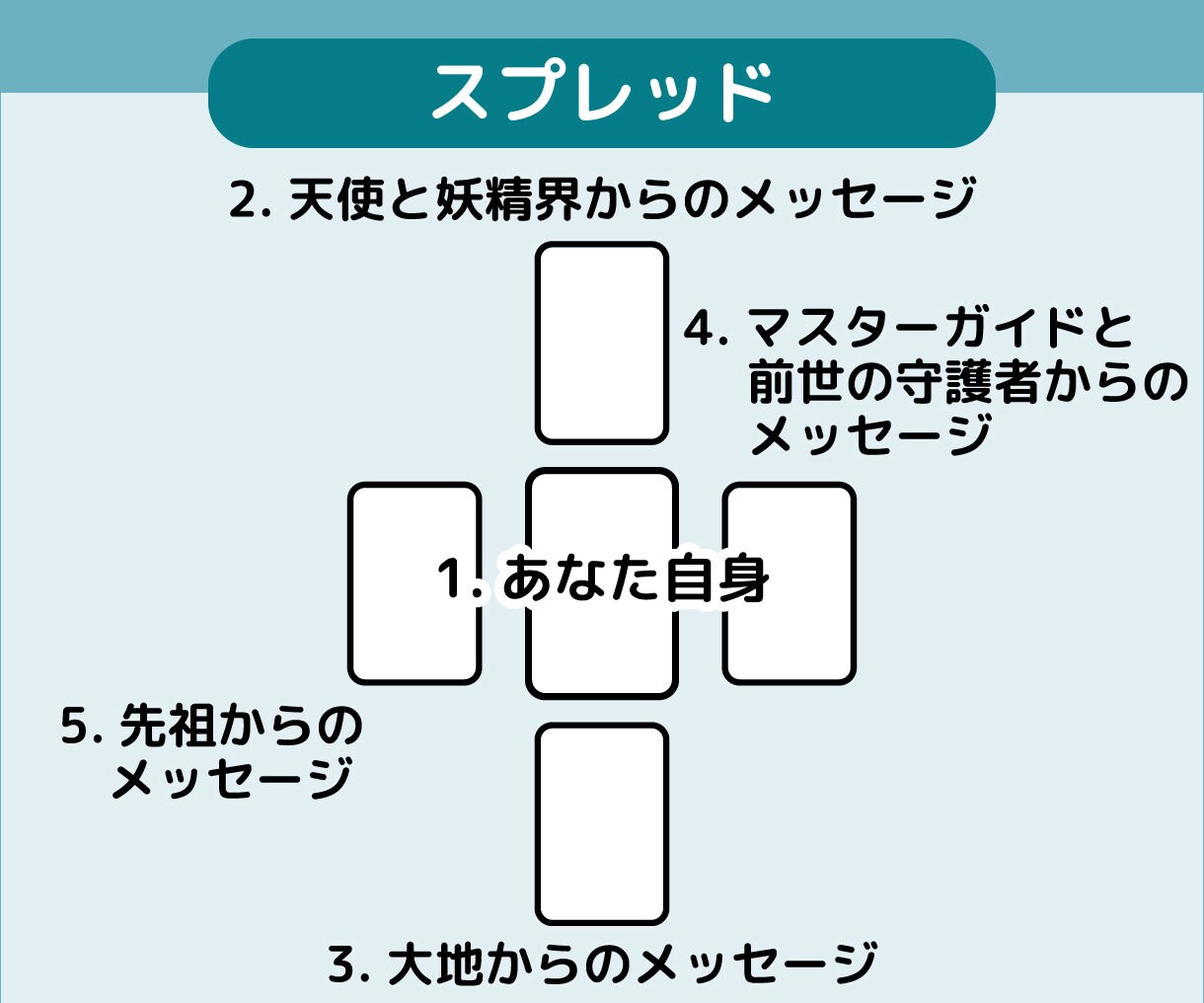 あなたの魂からのメッセージをお伝えします 天使・大地・前世・先祖…そしてあなた自身の魂からのメッセージ イメージ8