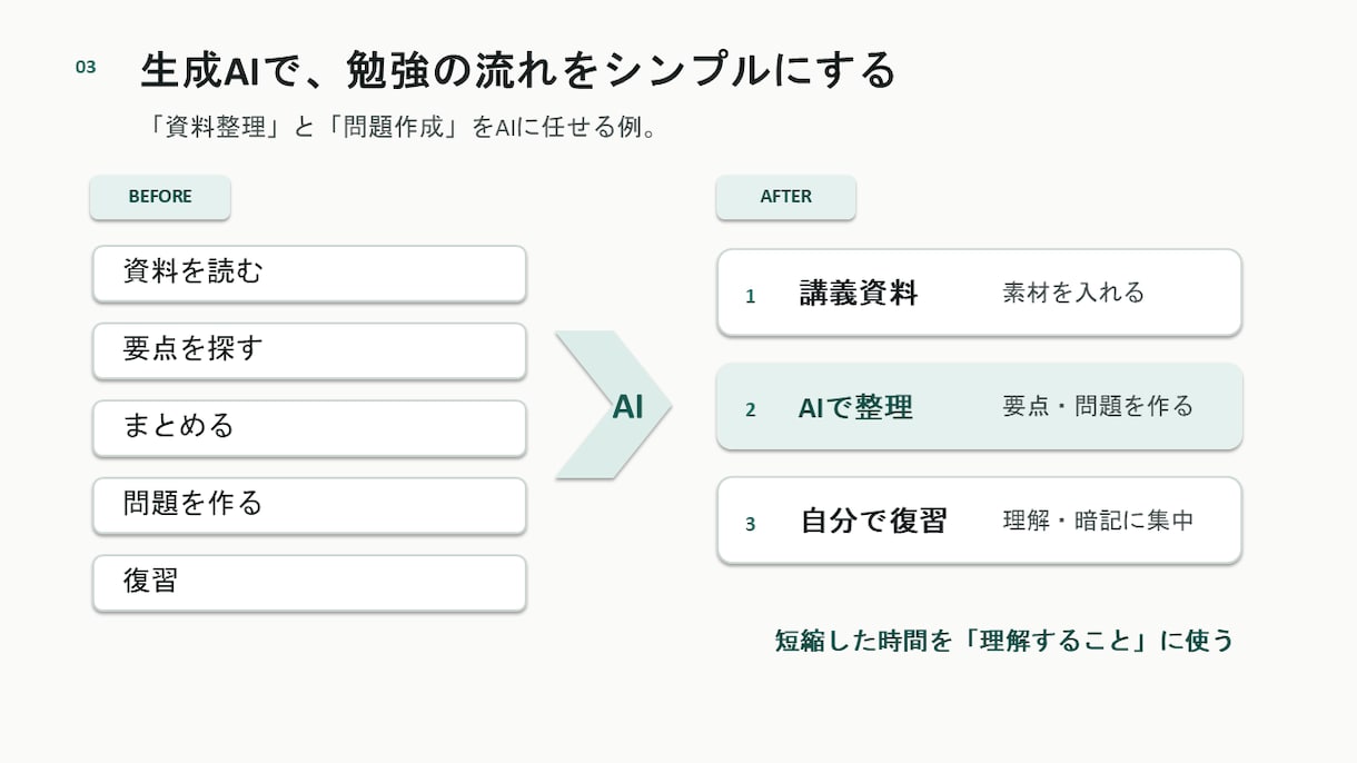 即日！PowerPoint作成します あなたの言葉を、伝わる資料に。 イメージ3