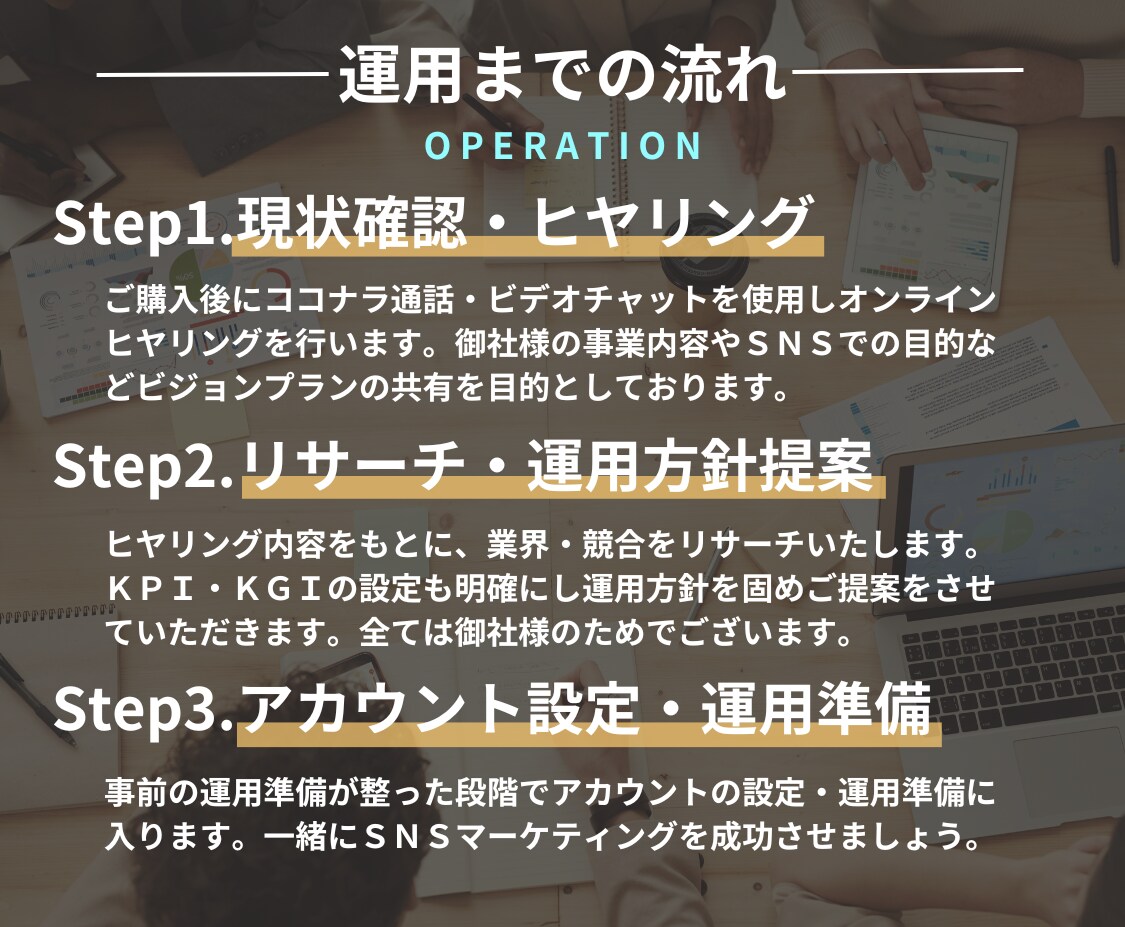 SNSのプロが1ヶ月SNS運用代行をいたします SNS運用代行で集客・アカウント強化を目指します。 イメージ3