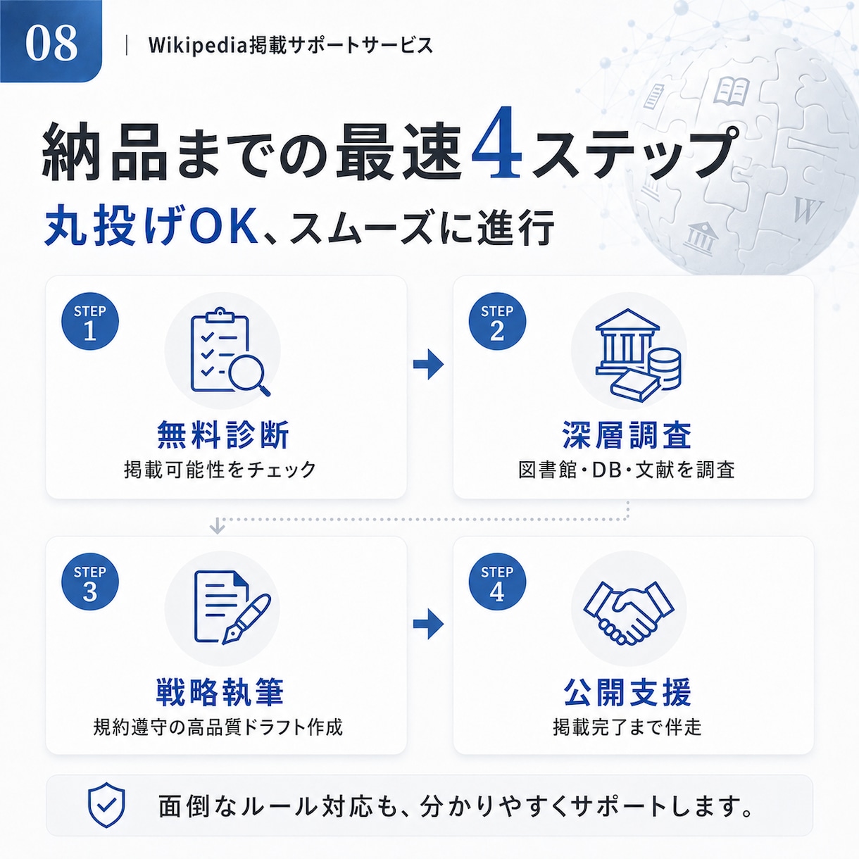 Wikipediaの【新規作成】激安&即日でします ウィキペディアを強力なSEO•LLMOツールに イメージ9