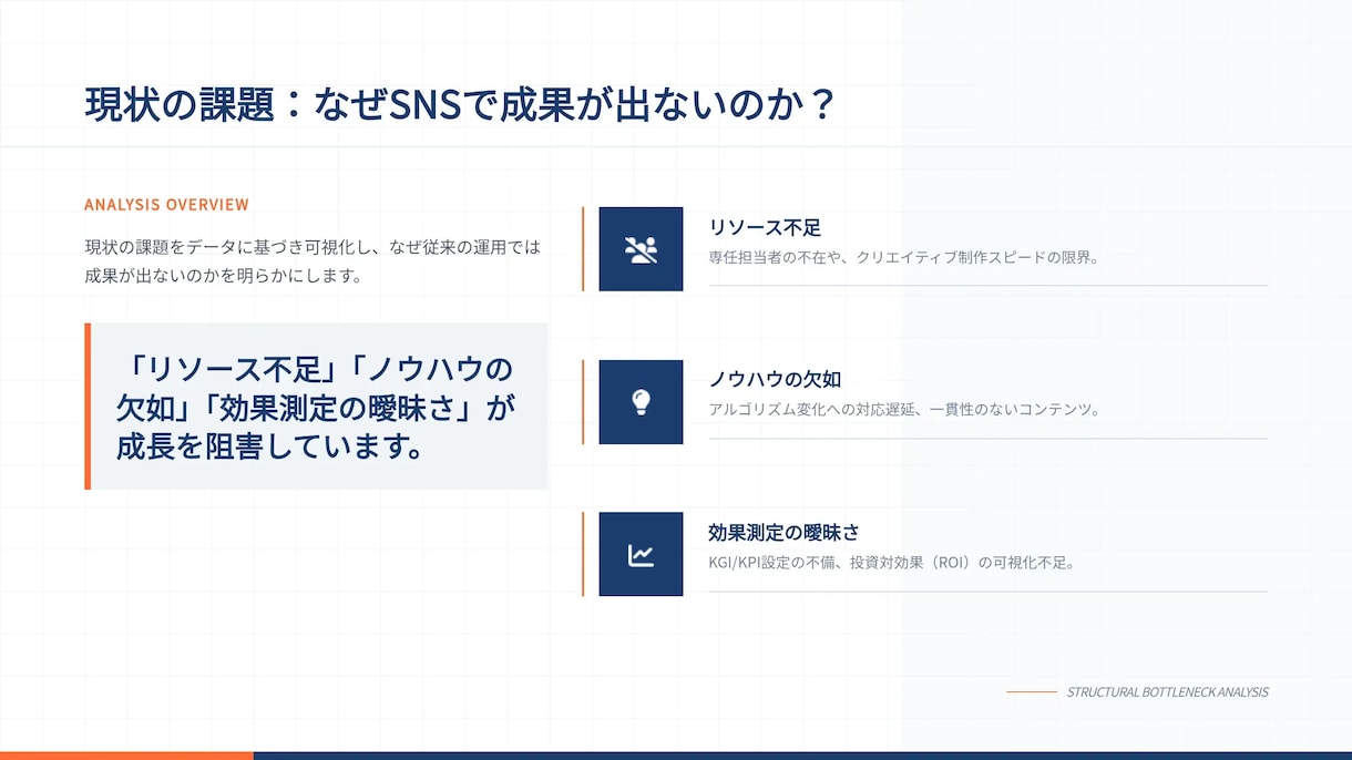 即戦力プレゼン資料｜図解・台本付を作成します 根拠と図解で伝わる資料を短納期で提供 イメージ6