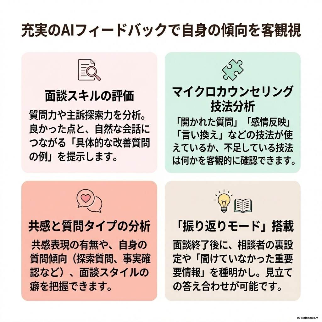 国キャリ実技面談｜質問力トレーニングAI提供します 面談序盤の質問力を鍛え主訴の方向性を見立てる練習ができます イメージ4