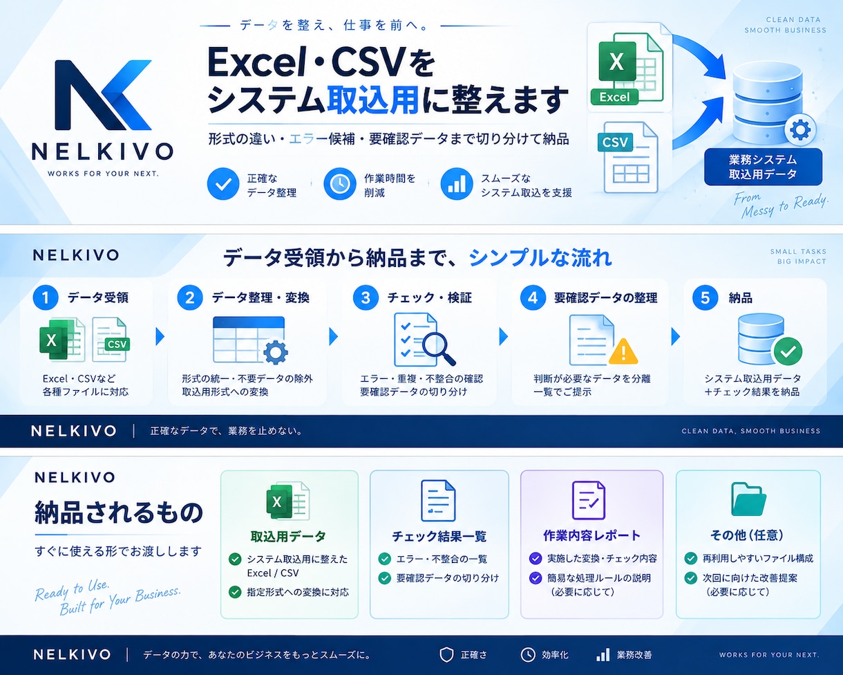 Excel・CSVをシステム取込用に整えます 形式違い・エラー候補・要確認データまで切り分けて納品 イメージ1