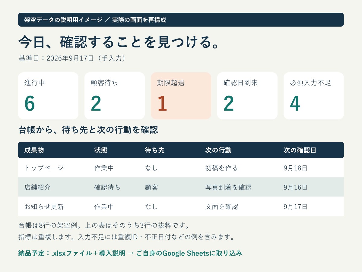 Web制作の素材待ち・確認待ちを整理します 次の担当と確認日が見える小規模チーム向け管理シート イメージ2