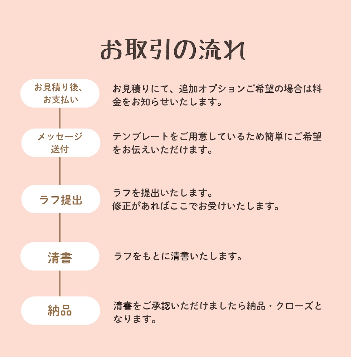 商用利用OK！カットイラストお描きします アイコン・ブログ・メディア等に！大量発注もお受けします イメージ2