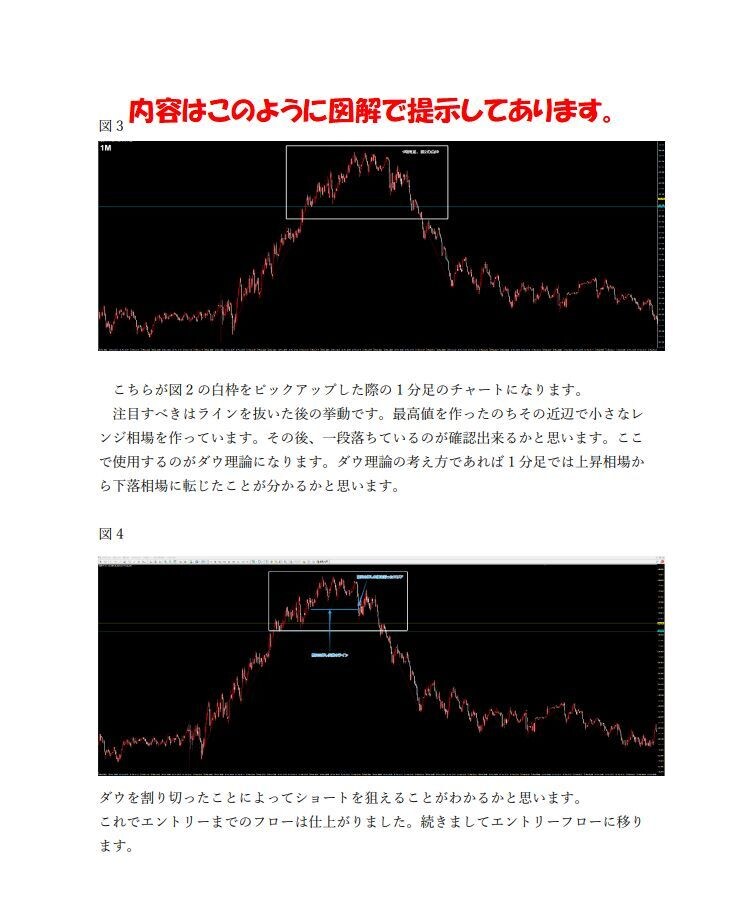 総合版】FX専業も使うエントリー方法教えます FX このエントリー方法で根拠と自信を持って相場に入れます！ イメージ3