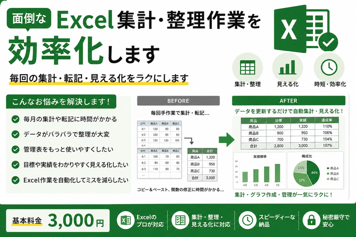 面倒なExcel集計・整理作業を効率化します 毎回の集計・転記・見える化をラクにします イメージ1