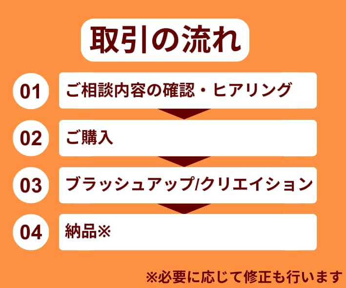 パワポで資料作成をサポートします プレゼン・発表・学習スライドなどに対応！ イメージ2