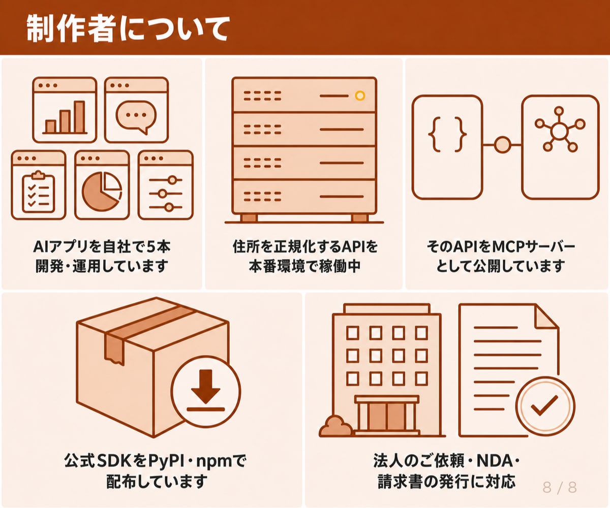 ChatGPT Codexで一緒にツールを作ります ChatGPTの契約のまま使えます。動くものが残る60分です イメージ8