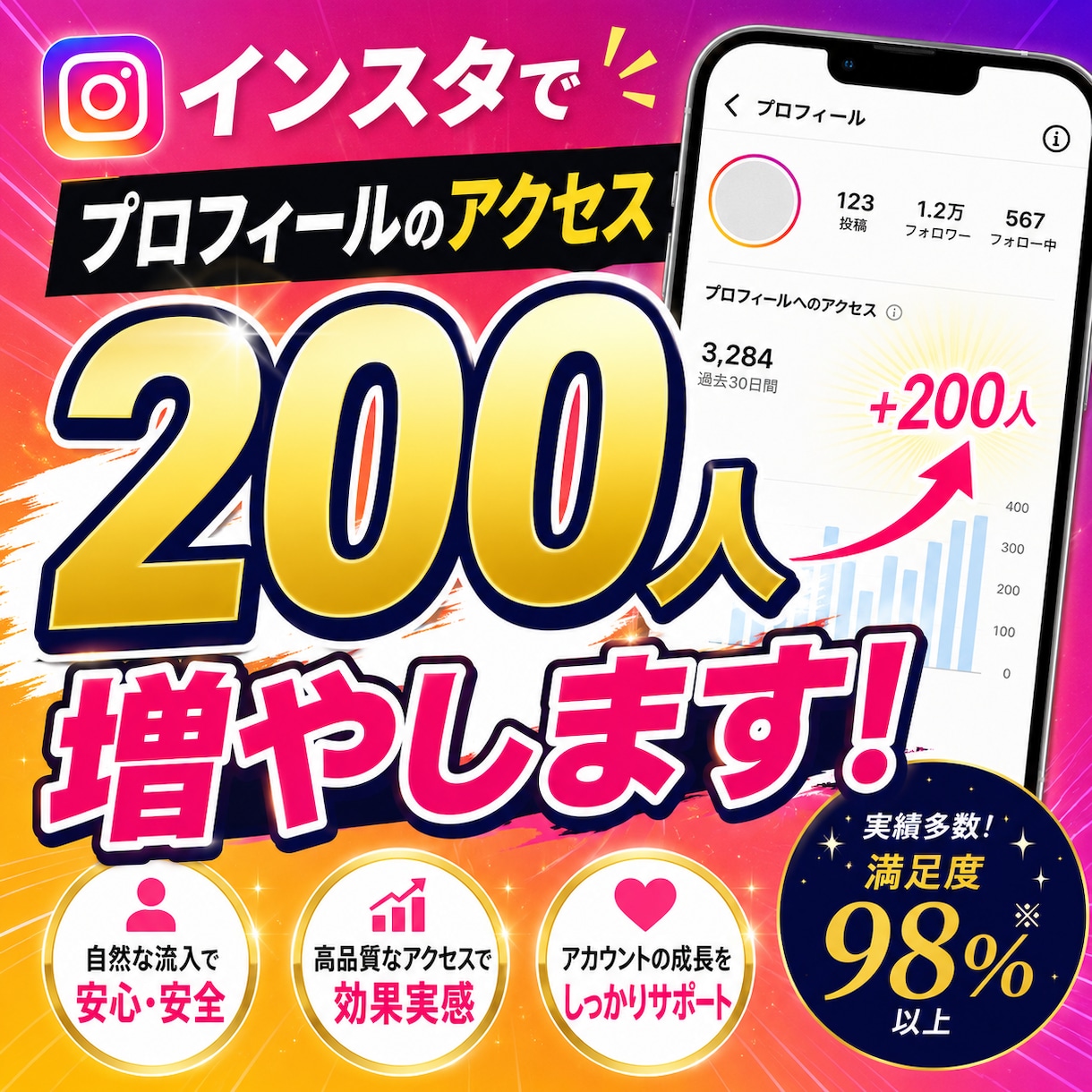 インスタでプロフィールのアクセス200人増やします 【新規公開】Instagram プロフィールアクセス イメージ1