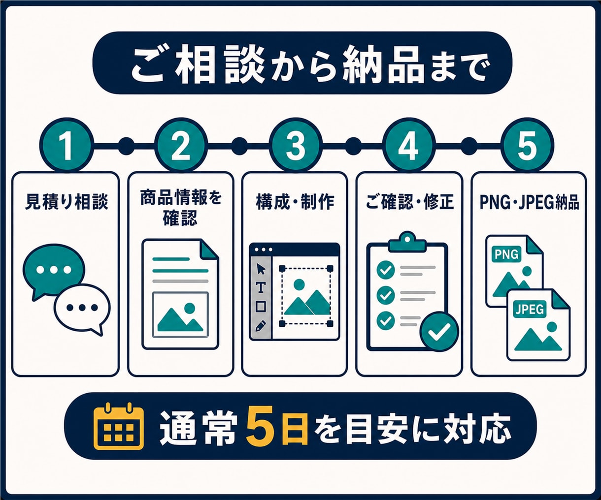 Amazon・楽天の商品画像を1枚から作成します 構成・コピーも相談OK。5枚セットにも対応 イメージ9