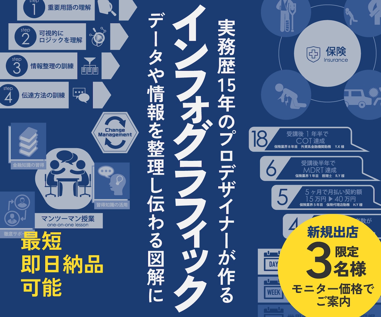 複雑な情報をわかりやすい図解にデザインします ビジネス・資料・WEB・SNS向けのインフォグラフィック イメージ1