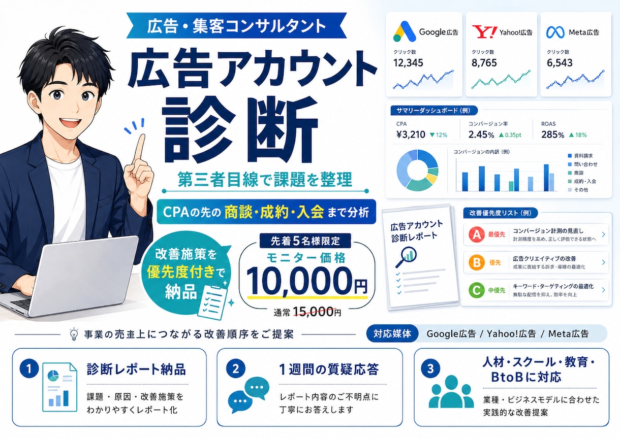 事業会社の現役マーケMgrが広告を診断します CPAの先の商談・売上まで分析|改善施策を優先度付きで納品 イメージ1