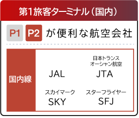 予約料千円込＿羽田空港駐車場P23予約代行します [実績100%※の成功率/1000円込！]評価を参照下さい イメージ3